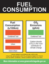 Fuel Consumption Label: Australia logo